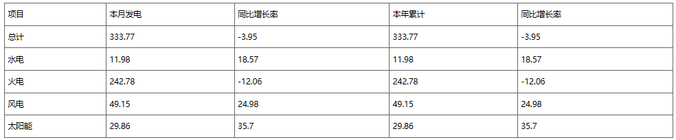 截图_20250224133358.png 截图_20250224133358.png