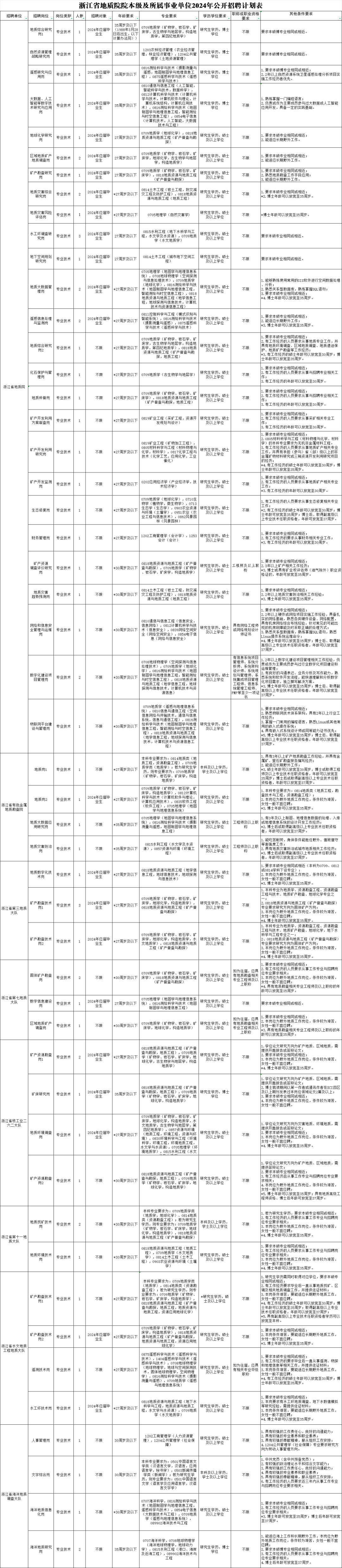 温州大学就业信息网