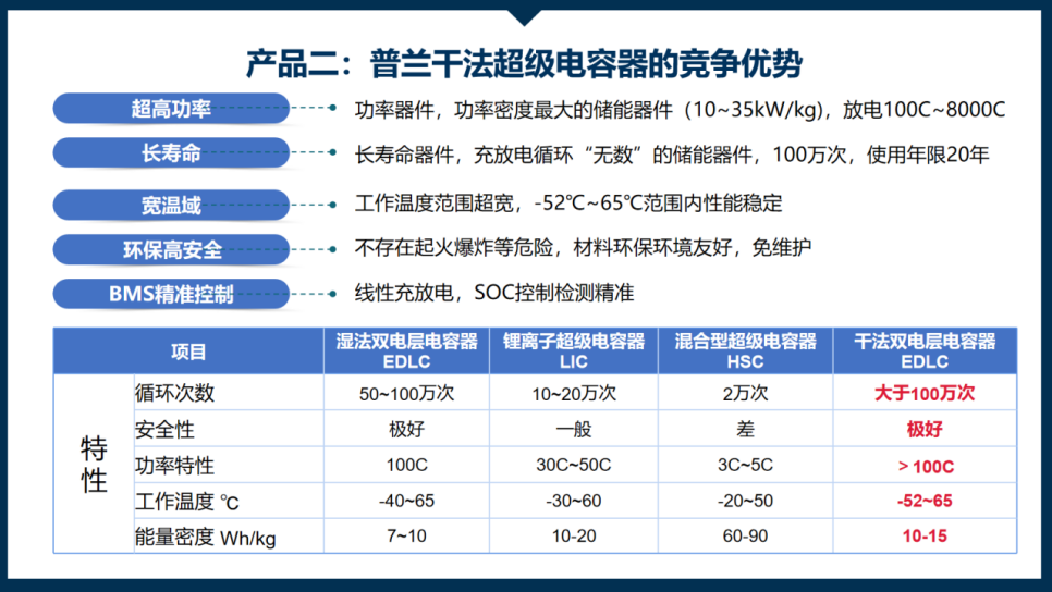 纳米能源会议_中国储能产业发展峰会_