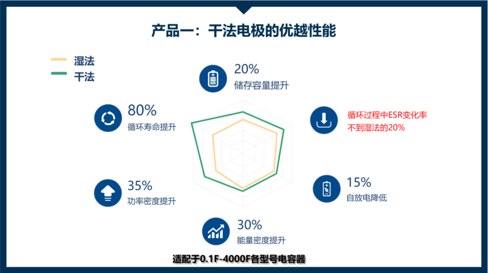 纳米能源会议_中国储能产业发展峰会_