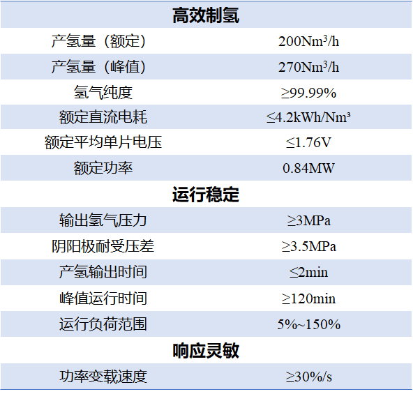 _储能国际峰会2020_储能峰会2021