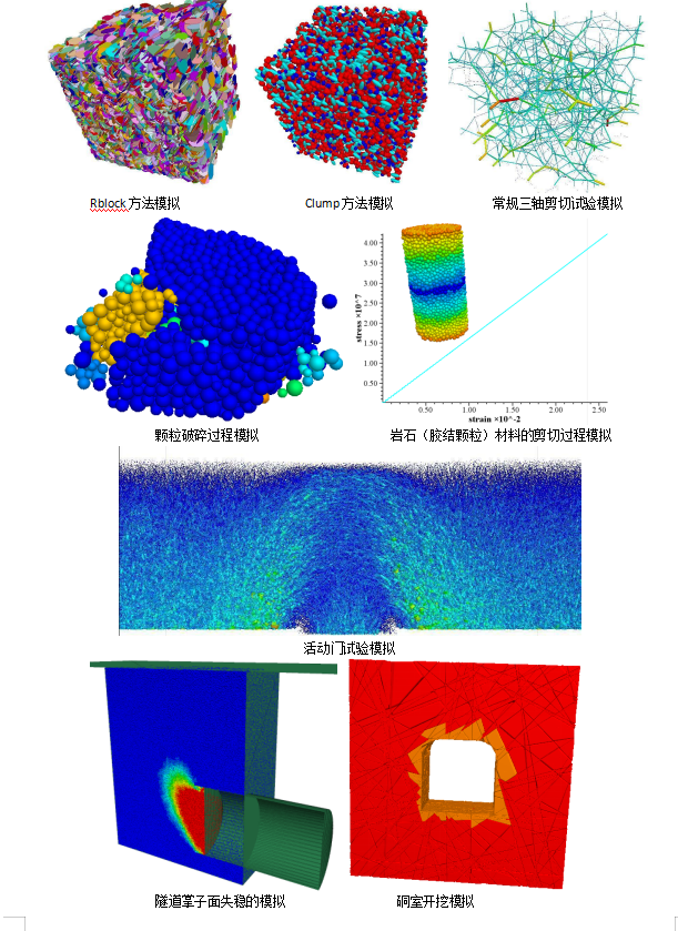 深度学习在岩土工程中的应用与PFC离散元数值模拟仿真的图1