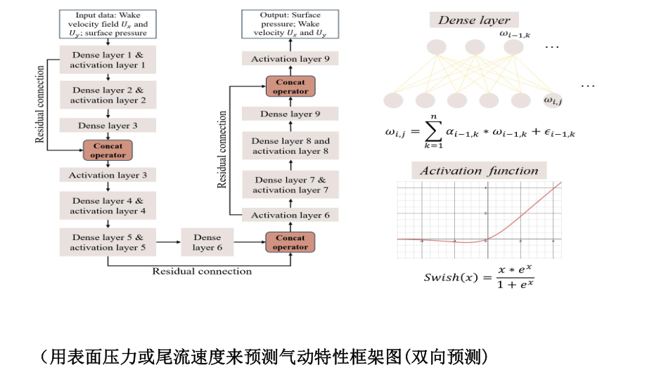 openfoam & Fluent深度学习集成：流体力学问题的高效求解的图2