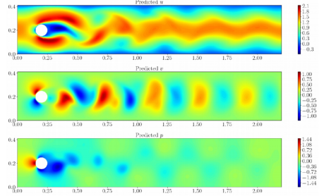 【最新】详解 Fluent + 深度学习流体力学计算全流程的图7