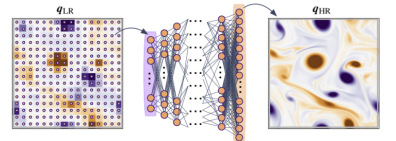 【最新】详解 Fluent + 深度学习流体力学计算全流程的图4