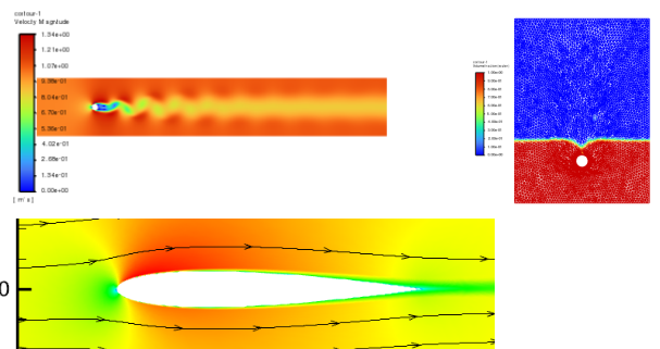 【最新】详解 Fluent + 深度学习流体力学计算全流程的图3