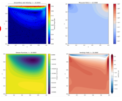 【最新】详解 Fluent + 深度学习流体力学计算全流程的图2