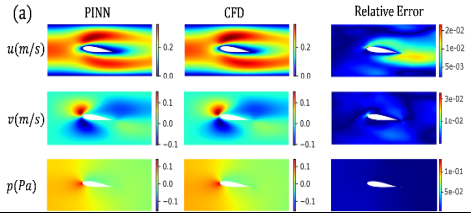 【最新】详解 Fluent + 深度学习流体力学计算全流程的图8