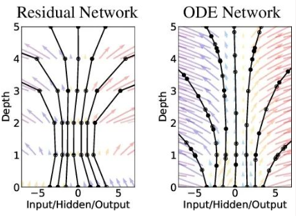 【最新】详解 Fluent + 深度学习流体力学计算全流程的图5