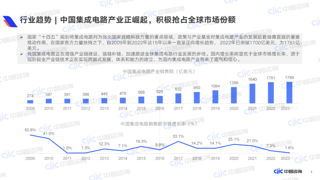 中智諮詢2023年科技行業趨勢與人力資源關鍵指標報告