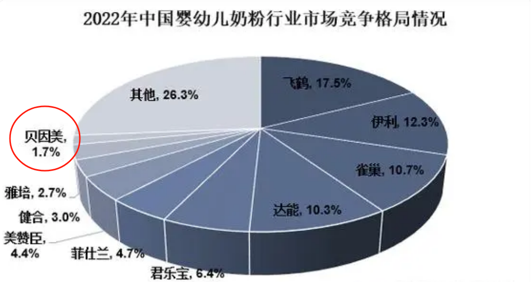 贝因美市值多少钱