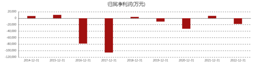 贝因美市值多少钱