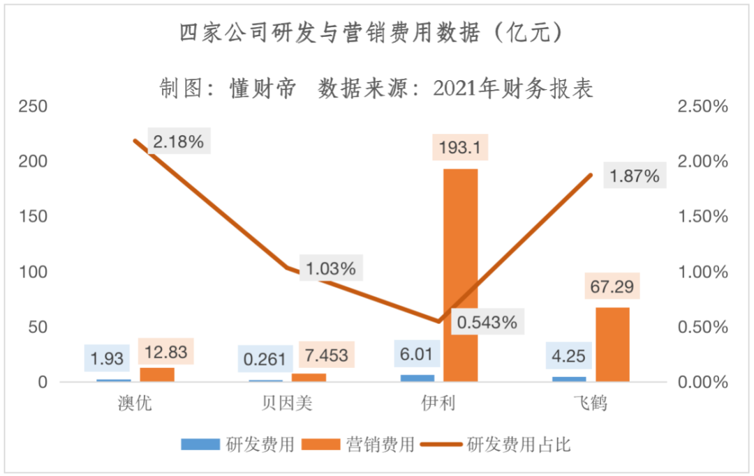 贝因美市值多少钱