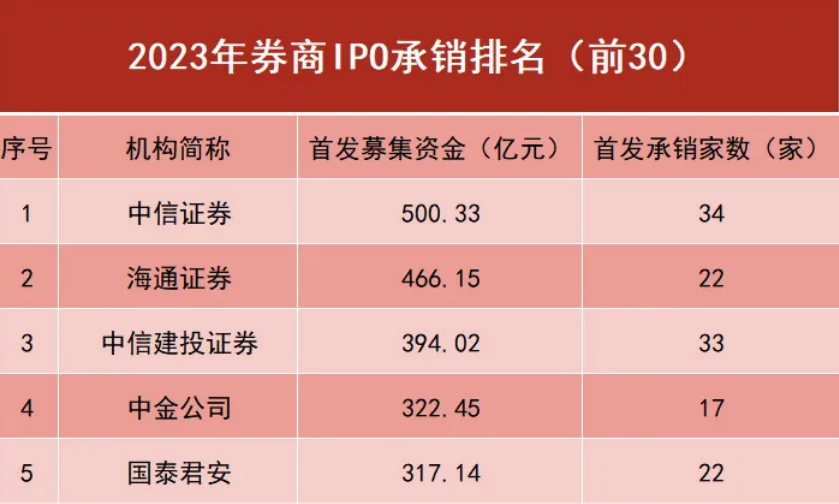 2024年04月23日 海通证券股票