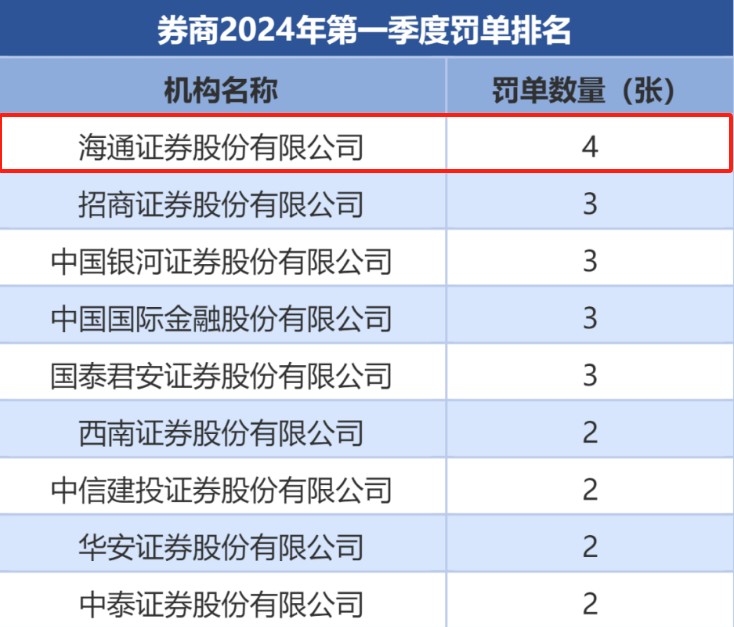 2024年04月23日 海通证券股票