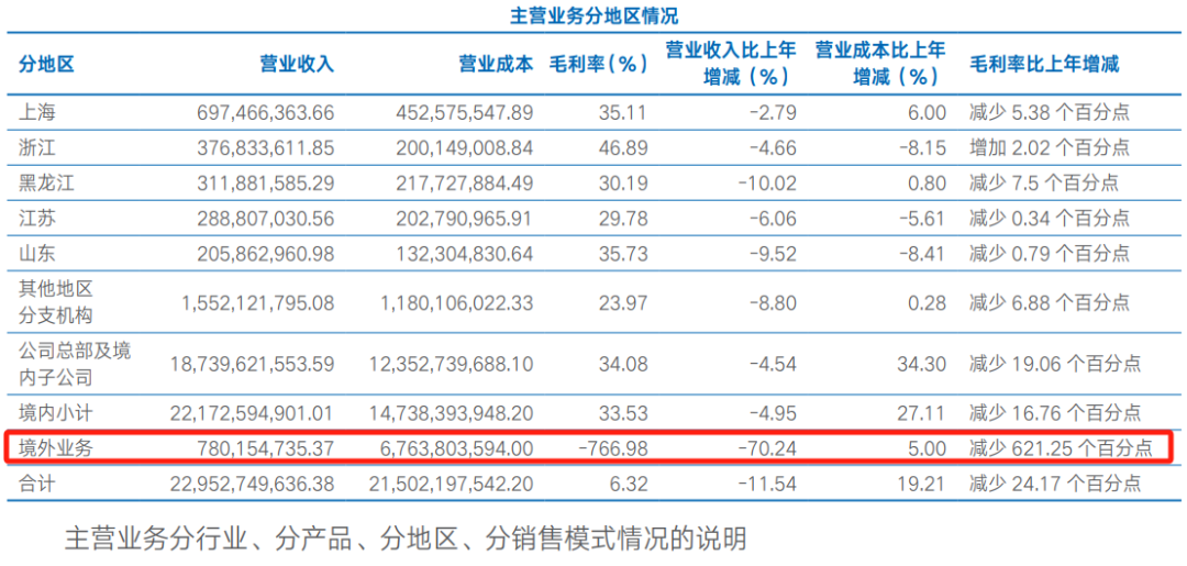 2024年04月23日 海通证券股票