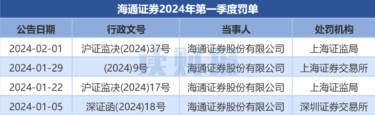 2024年04月23日 海通证券股票