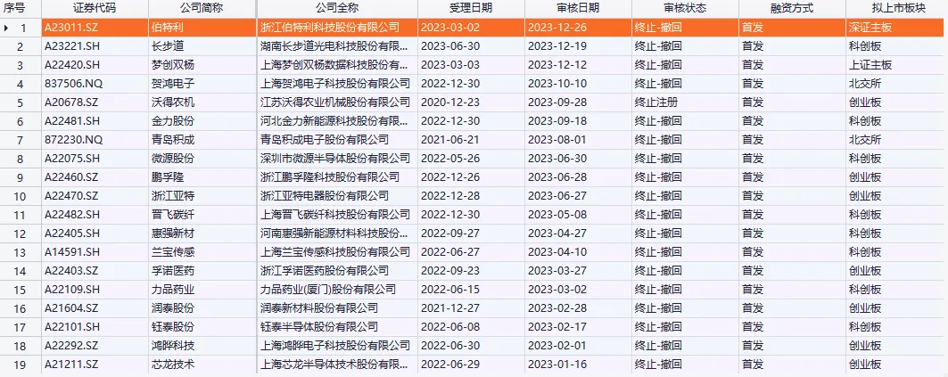 2024年08月09日 海通证券股票