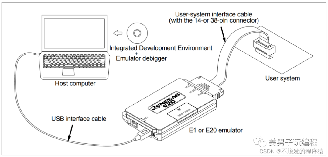 瑞萨E1/E20烧录工具自检方法-电子工程专辑