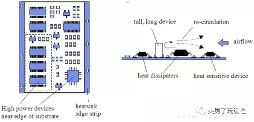 電子產品PCB電路板散熱的方法的圖2
