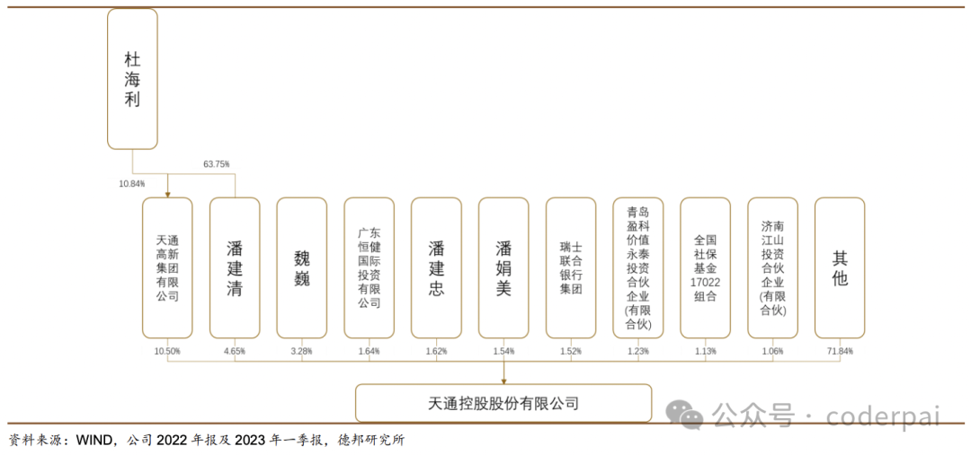 2024年05月04日 天通股份股票