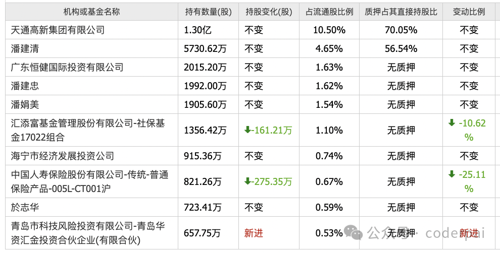 2024年05月04日 天通股份股票