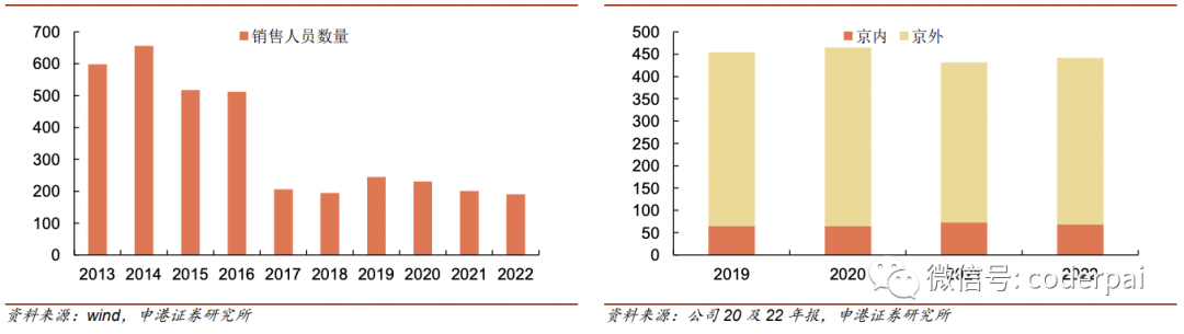 2024年04月23日 顺鑫农业股票