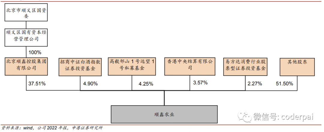 2024年04月23日 顺鑫农业股票