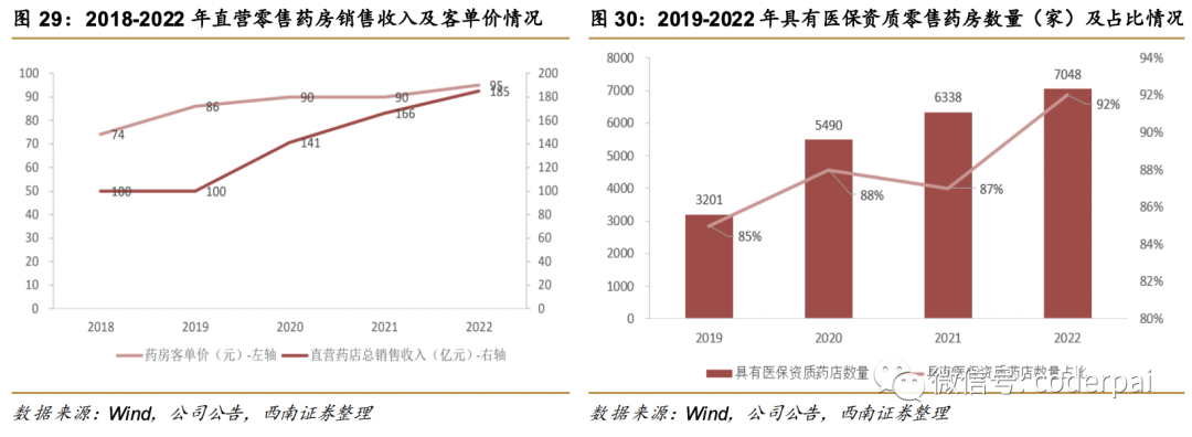 国药一致股票牛叉