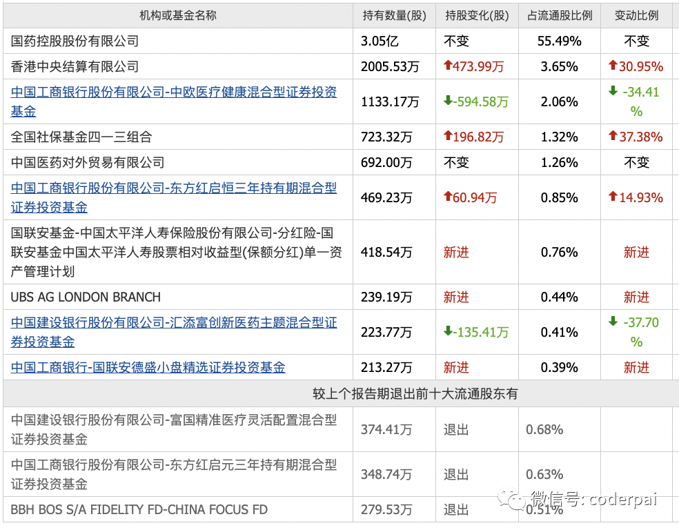 国药一致股票牛叉