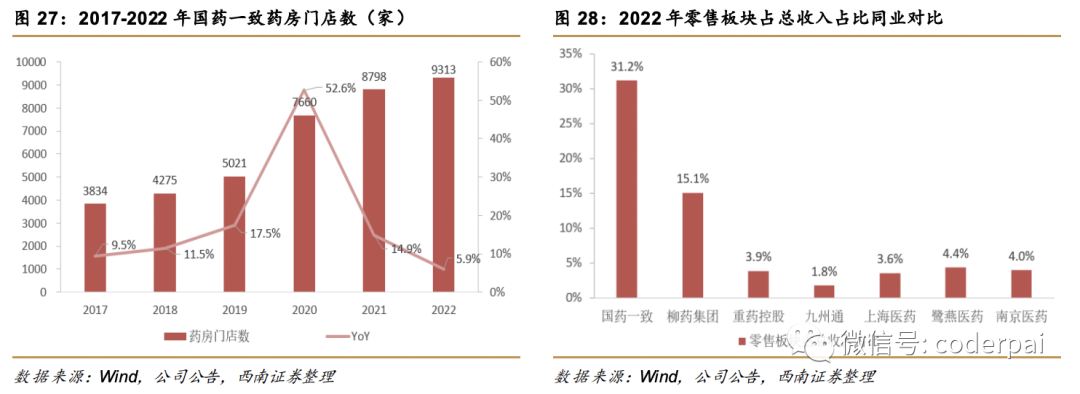 国药一致股票牛叉