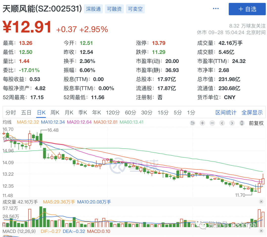 2024年04月23日 天顺风能股票