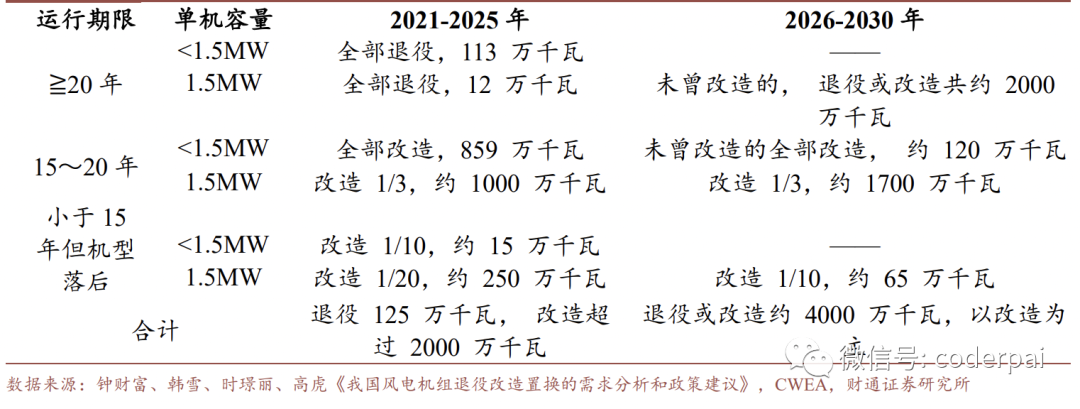 2024年04月23日 天顺风能股票