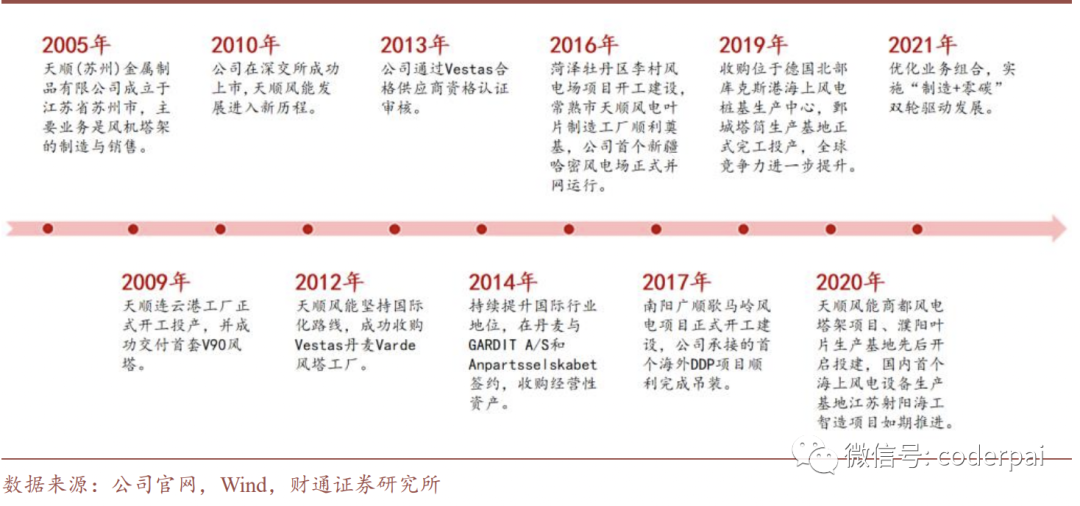 2024年04月23日 天顺风能股票