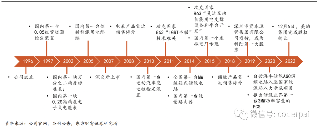 2024年04月23日 科陆电子股票