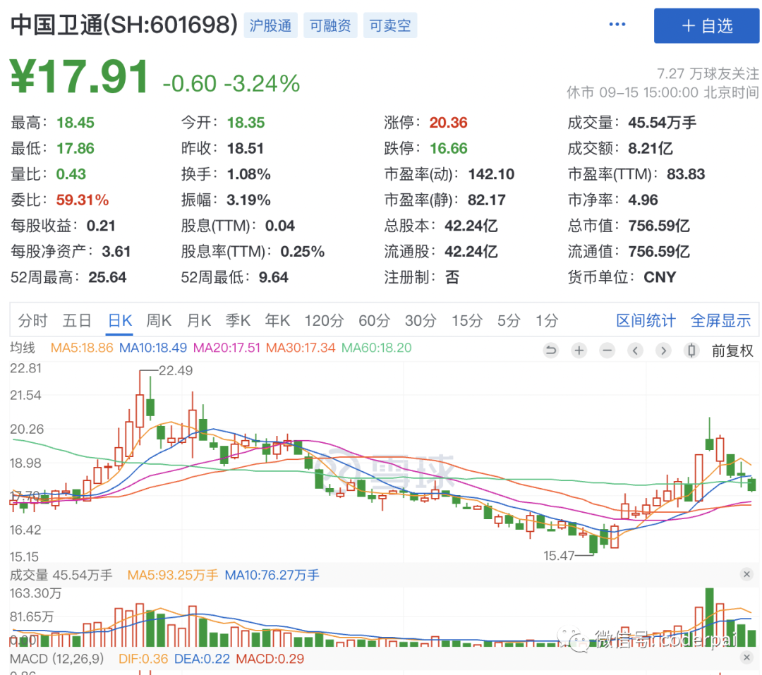 2024年05月17日 中国卫通股票