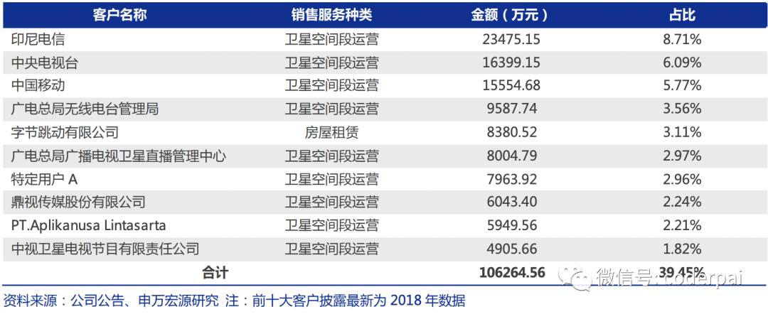 2024年05月17日 中国卫通股票