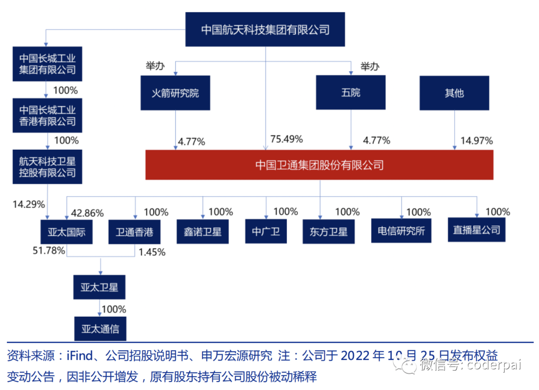 2024年05月17日 中国卫通股票