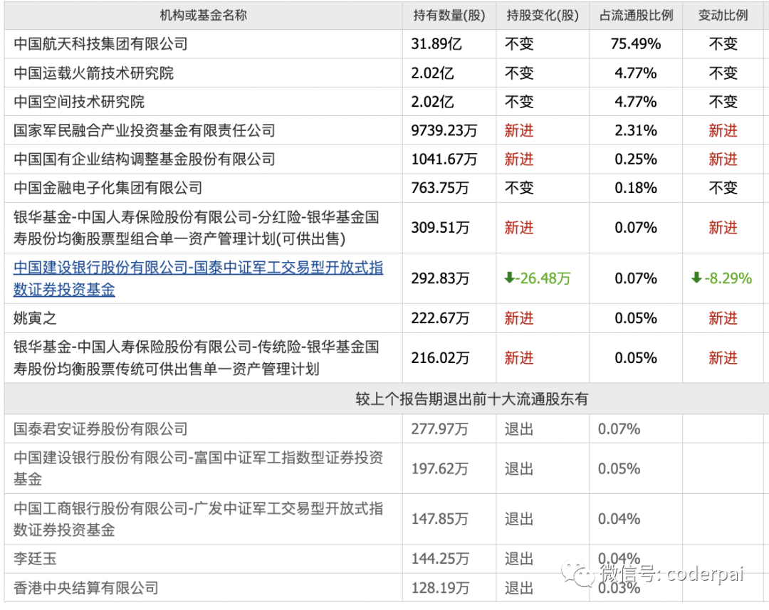 2024年05月17日 中国卫通股票