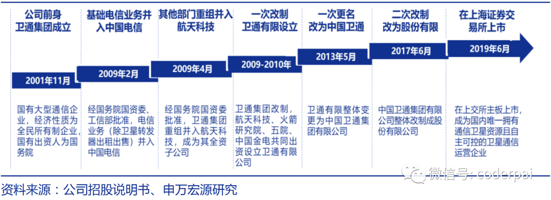 2024年05月17日 中国卫通股票