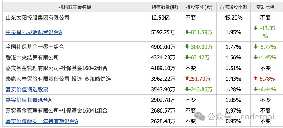 2024年08月24日 太阳纸业股票