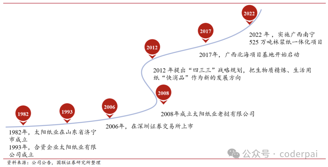 2024年08月24日 太阳纸业股票