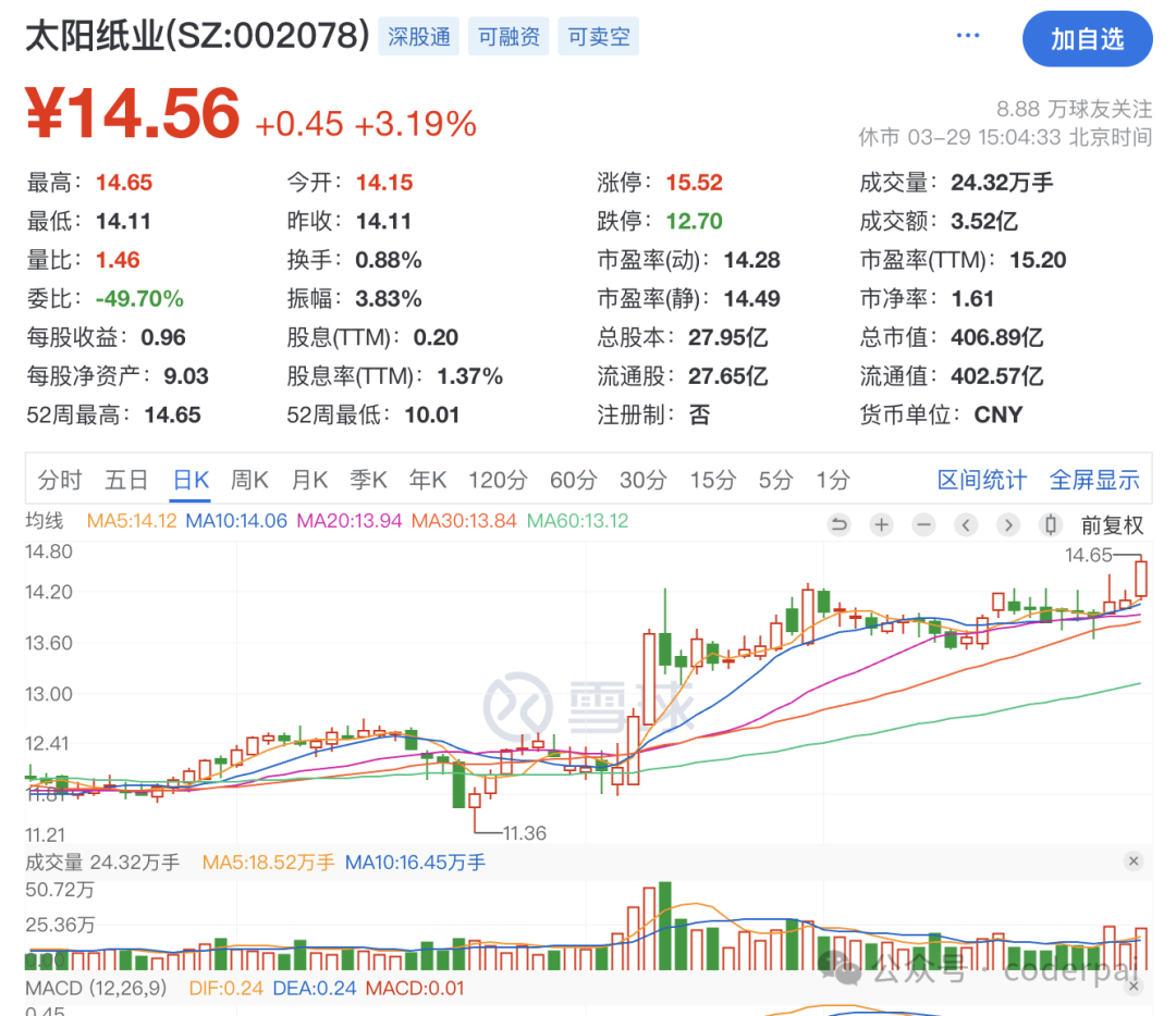 2024年08月24日 太阳纸业股票