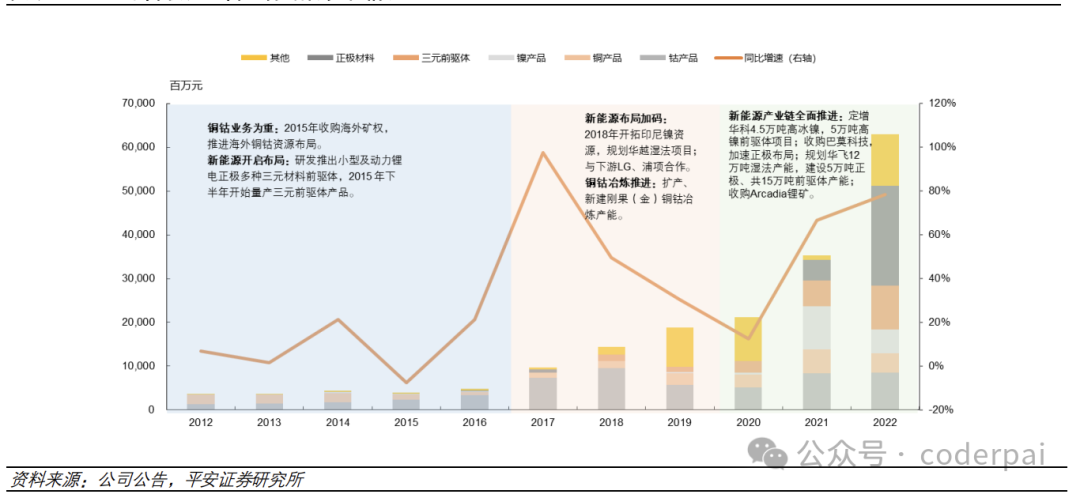 2024年05月04日 华友钴业股票