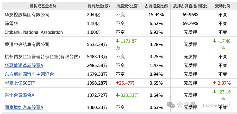 2024年05月04日 华友钴业股票