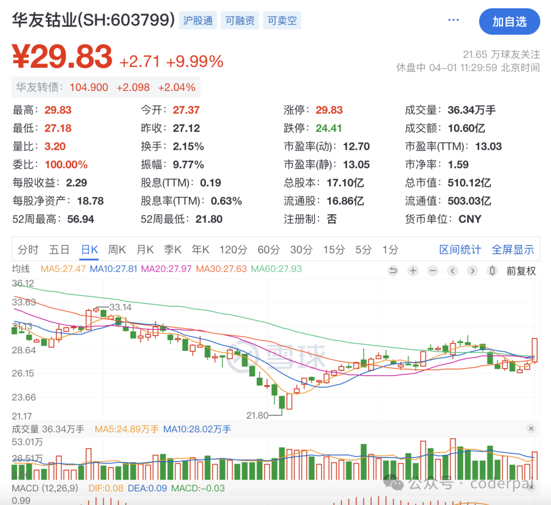 2024年05月04日 华友钴业股票