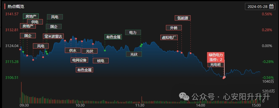 博通集成股票行情走势