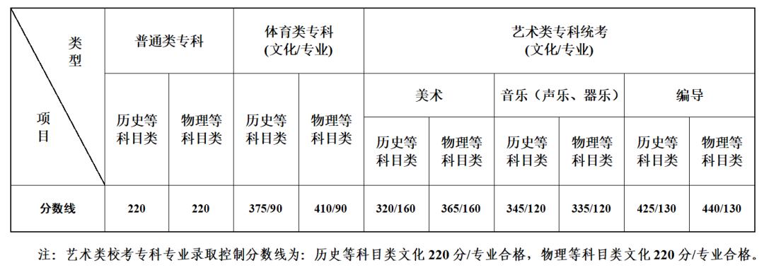 江苏