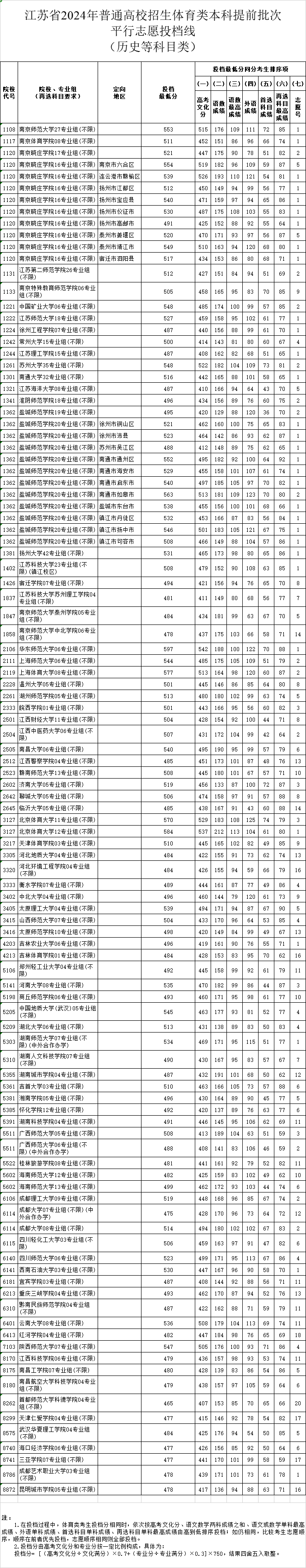 江苏教育新闻