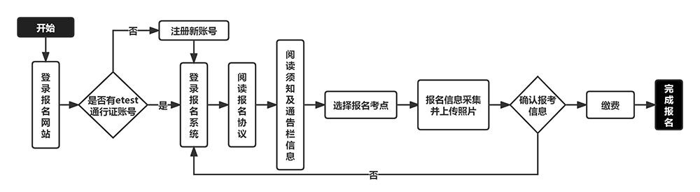 江苏招生考试